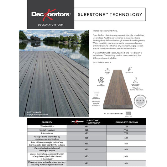 SURESTONE TECHNOLOGY SELL SHEET